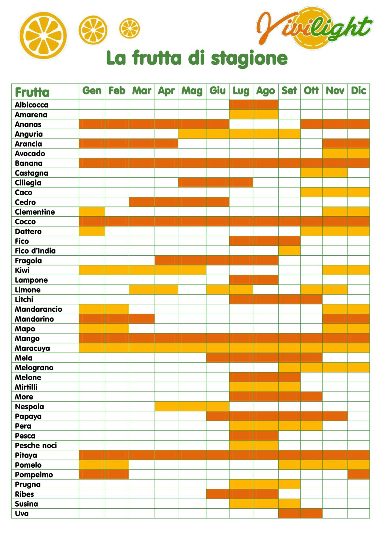 Calendario frutta di stagione