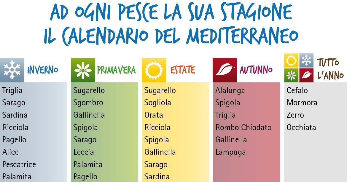 Calendario Pesce di Stagione