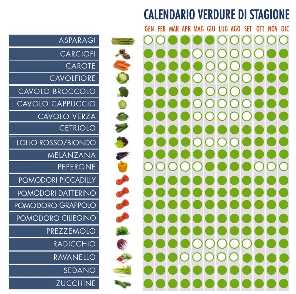 calendario verdura di stagione